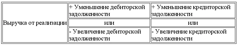 23 Формула расчета денежных выплат по операционным расходамвыглядит следующим - фото 125