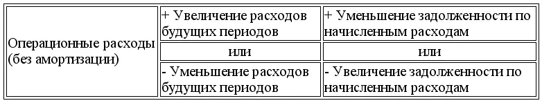 24 Формула расчета денежных выплат по налогам на прибыльвыглядит следующим - фото 126