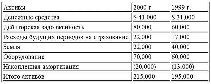 Обязательства и акционерный капитал Дополнительная информация 1 Чистый - фото 133