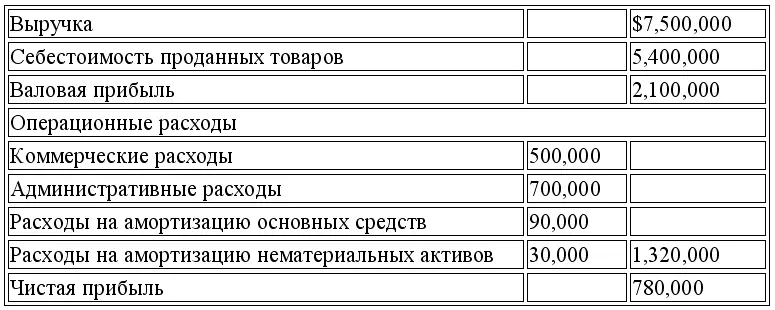 Дополнительная информация 1 Дебиторская задолженность увеличилась на - фото 135