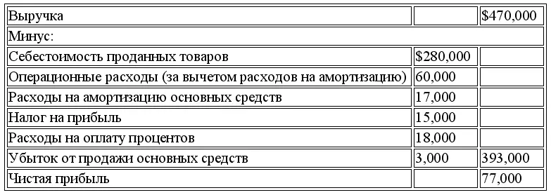 Дополнительная информация 1 Приобретены основные средства за 90000 2 - фото 138