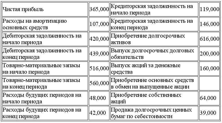 Задание Исходя из приведенной выше информации рассчитайте следующие показатели - фото 139