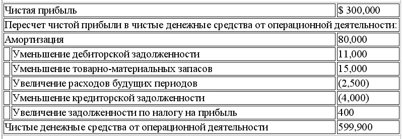 26 25 мин КОРПОРАЦИЯ ЛЮТЕР Отчет о движении денежных средств За год - фото 142