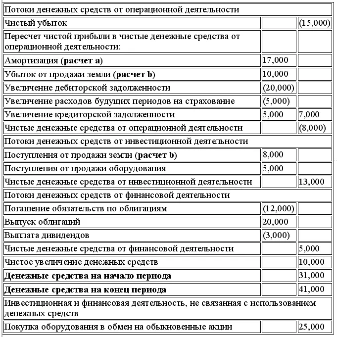 РАСЧЕТЫ 27 17 мин КОМПАНИЯ ТЕРРЕЛЛ Отчет о движении денежных средств За - фото 143