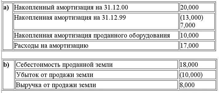 27 17 мин КОМПАНИЯ ТЕРРЕЛЛ Отчет о движении денежных средств За год - фото 144