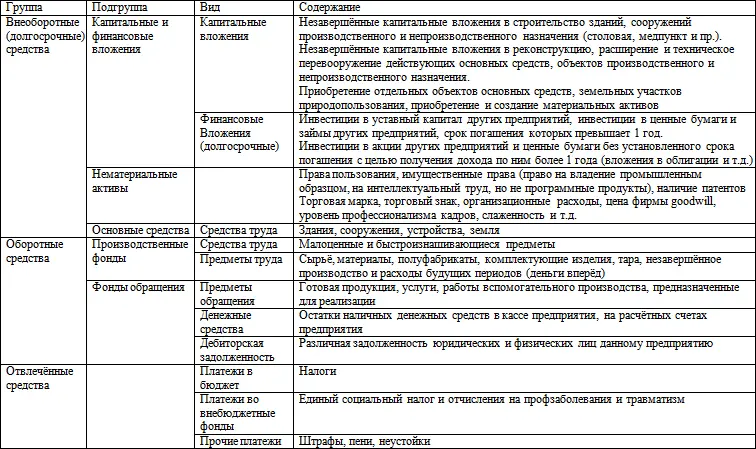 Классификация по второму признаку Балансовая прибыль является источником - фото 2