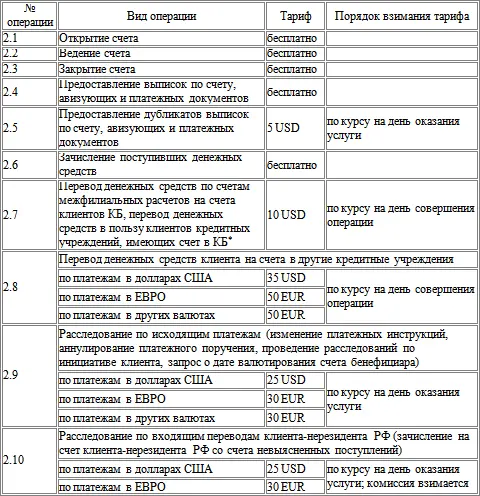 платежи в пользу некоторых фондов осуществляются бесплатно 3 Документарные - фото 11
