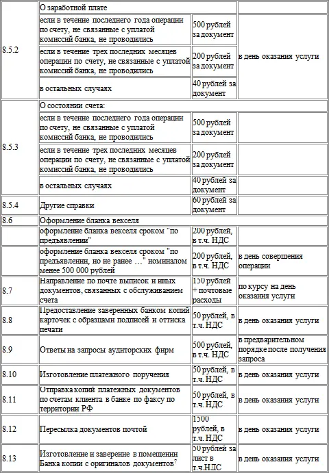 6Услуга предоставляется только Клиентамрезидентам РФ 7Услуга предоставляется - фото 23