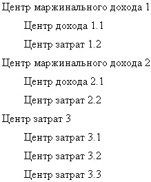 Во всех представленных структурах рассмотрены конфигурации Центров прибыли и - фото 7