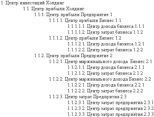 Структура Центра инвестиций с подчиненными ЦМД Если данный холдинг в процессе - фото 9