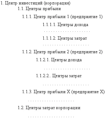 Финансовая структура является сложной системой несмотря на ее внешне - фото 15