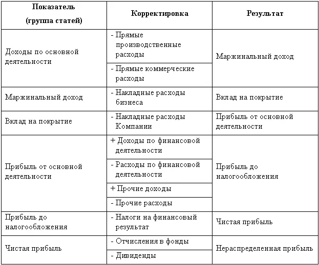 Бюджет Движения Денежных Средств БДДС Бюджет Движения Денежных Средств - фото 17