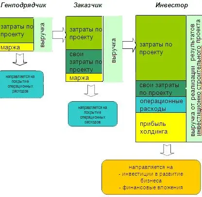 При реализации данной схемы бюджетирования необходимо обеспечить соблюдение - фото 55