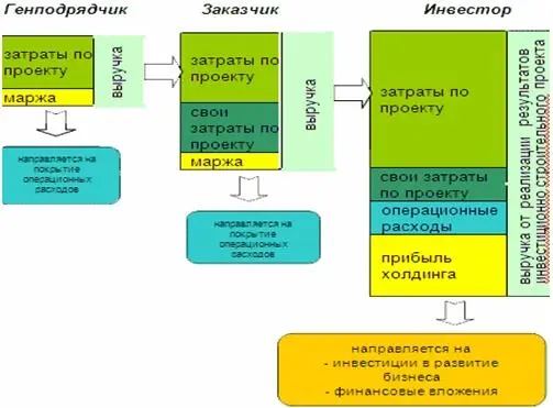 Рис Структура системы бюджетирования ИСХ На предприятиях всех отраслей при - фото 56