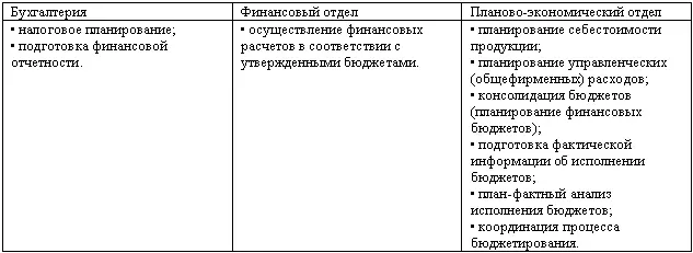 Примечаниефункция подготовки фактической информации об исполнении бюджетов - фото 61