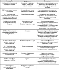 Денис Шевчук - Бюджетирование - самоучитель