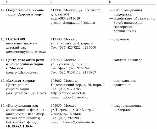 3 Ресурсы интернет русскоязычные 4 Словарь специальных терминов 5 - фото 45