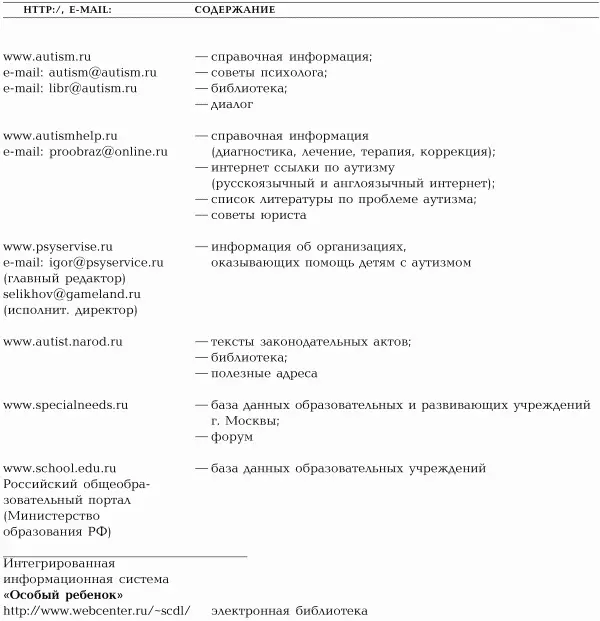 4 Словарь специальных терминов 5 Аффект Врожденная элементарная - фото 46