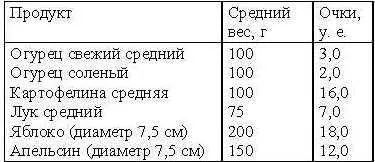 Последняя таблица с подсчетами ягодных очков измеряем в стаканах Это на - фото 19