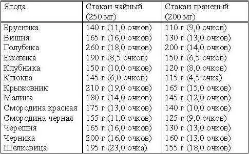 Это на настоящий момент самый полный список значимости продуктов готовых блюд - фото 20