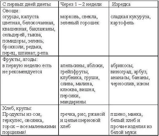 Теперь примерные меню по неделям Вы можете также ориентируясь на них - фото 21