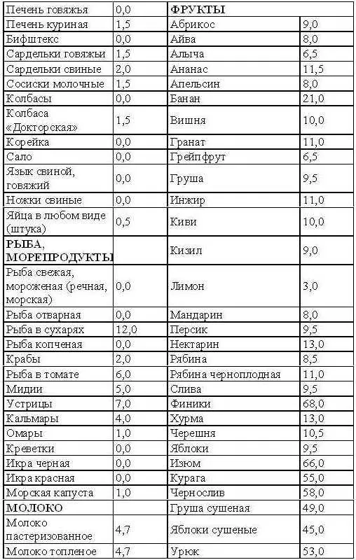 Кремлевская диета Счетчик - фото 9