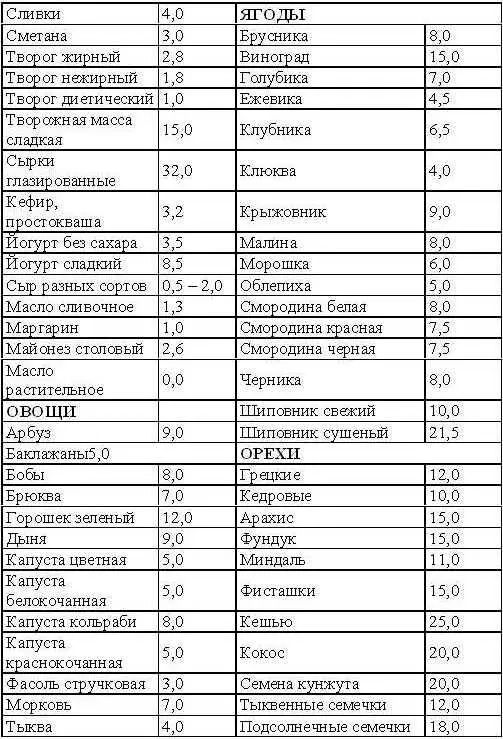 Существует еще и дополнение к таблице стоимости продуктов в которое входят - фото 10