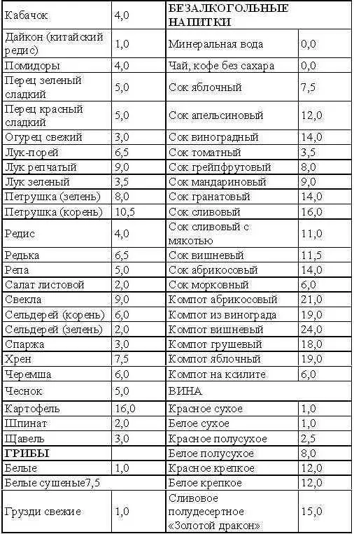 Существует еще и дополнение к таблице стоимости продуктов в которое входят - фото 11