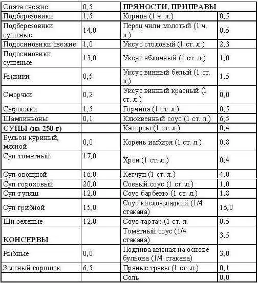 Существует еще и дополнение к таблице стоимости продуктов в которое входят - фото 12