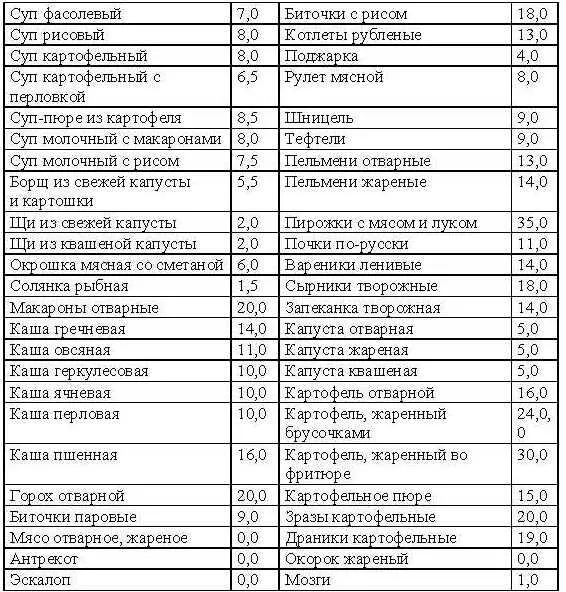 Сколько стоят алкогольные напитки вам будет нетрудно подсчитать используя - фото 13