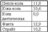 Вы спросите А как быть с мороженым и можно ли его есть во время диеты В - фото 16