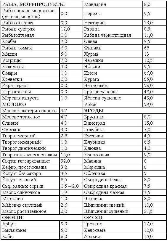 Глава 1 Мясные блюда Запеченная свинина Требуется 400 г свинины с кожей - фото 3