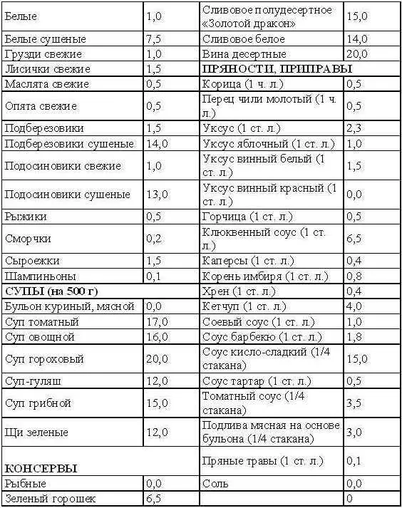 Глава 1 Мясные блюда Запеченная свинина Требуется 400 г свинины с кожей - фото 5