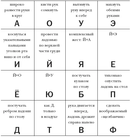 В табл 1 2 приводятся буквы и краткое описание жестов Не нужно опасаться - фото 7
