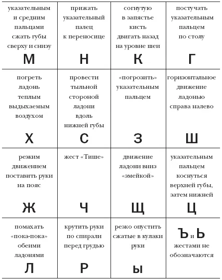 При чтении слогов из двух букв применяются серии жестов слова из трех и более - фото 8