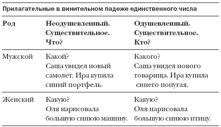 Какого ты гладишь кота Большого рыжего Какой ты рисуешь дом - фото 39