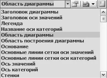 Рис 8 Развернутый список Элементы диаграммы Рядом со списком расположена - фото 8