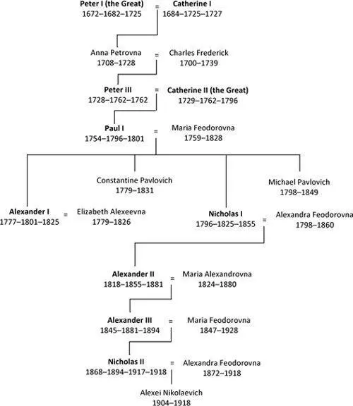 THE DECEMBRISTS On 14 December 1825 26 December a crowd of three thousand - фото 2