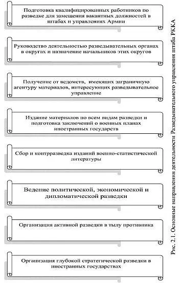 Значительную роль в обеспечении учреждений и частей Красной Армии играла - фото 1