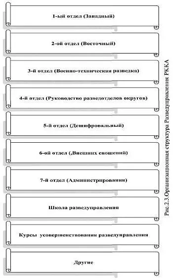 П Ивашутин пишет что тревожную информацию о подготовке Гитлером войны против - фото 3