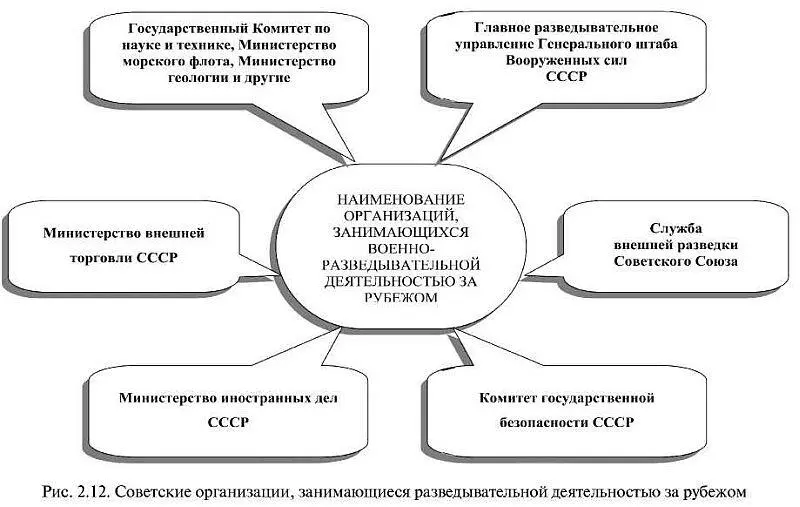 Генерал армии С Штеменко будучи начальником ГРУ в конце 50х годов - фото 11