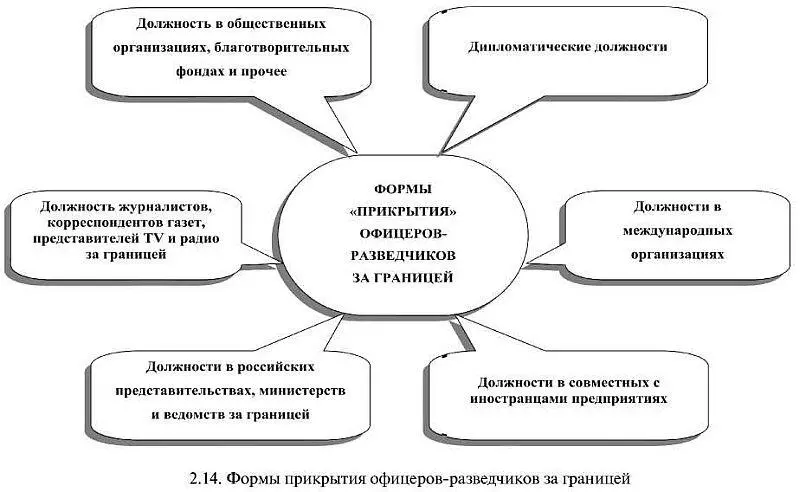 Газета пишет что многие ответственные лица Генштаба и Минобороны СССР получали - фото 13