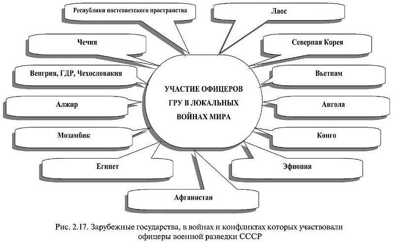 Затем было создано Федеральное агентство правительственной связи и информации - фото 16