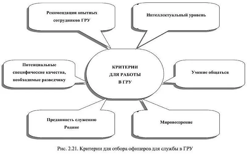 Во время тестирования преподаватель может например сказать фразу на - фото 20