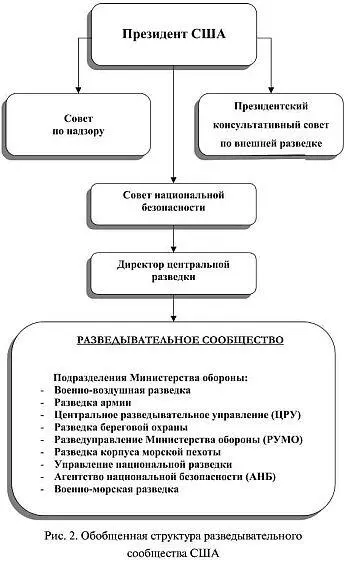 Значительную роль в деятельности ЦРУ сыграл ее руководитель Даллес создав - фото 30
