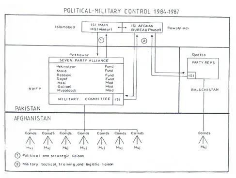 By early 1984 General Akhtar was determined that some sort of formal alliance - фото 3