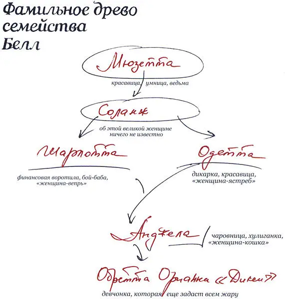 Если чтото удается женщине особенно хорошо это еще не означает что именно - фото 1