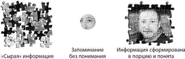 Когда вы впервые сталкиваетесь с новым математическим или естественнонаучным - фото 17