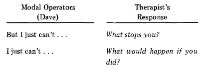 the two responses by the therapist assist Dave in extending the limits of his - фото 15
