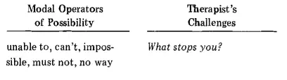 The therapists challenges to these cue words and phrases which identify the - фото 16